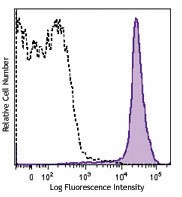 Brilliant Violet 785&trade; anti-mouse CD45.2 Antibody