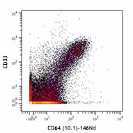 Purified anti-human CD64 (Maxpar&reg; Ready) Antibody