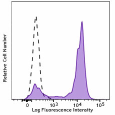 Brilliant Violet 711&trade; anti-human CD64 Antibody