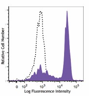 Brilliant Violet 605&trade; anti-human CD64 Antibody