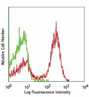 Purified anti-mouse I-Ak (A&beta;k) Antibody