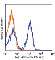 FITC anti-mouse I-Ak (A&beta;k) Antibody