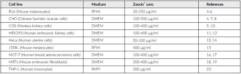 Zeocin 粉末