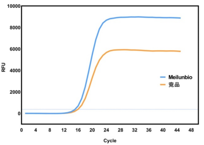 2X qPCR SYBR Green Master Mix(抗体法，No Rox)