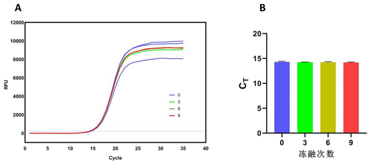 2X qPCR SYBR Green Master Mix(抗体法，No Rox)