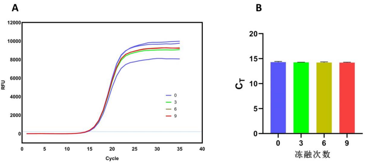 2 x Universal qPCR SYBR Green Master Mix(抗体法， Low Rox)