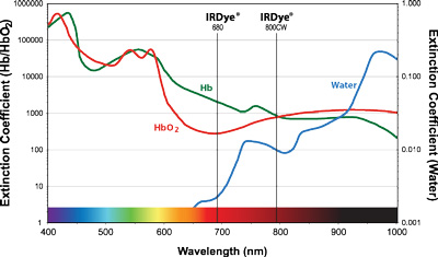 BrightSite&trade;  IRDye&reg; in vivo  Imaging Agents