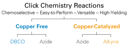 Near-Infrared Fluorescent Click Chemistry Reagents