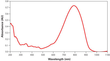 IRDye® QC-1 NHS Ester