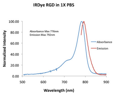 IRDye® 800CW RGD Optical Probe