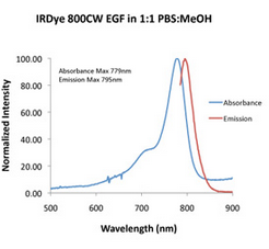 IRDye® 800CW EGF Optical Probe