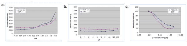 IRDye® 800CW EGF Optical Probe