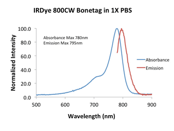 IRDye® 800CW BoneTag&trade;  Optical Probe