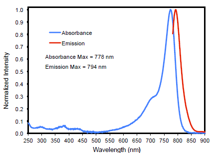 IRDye® 800CW Azide Infrared Dye