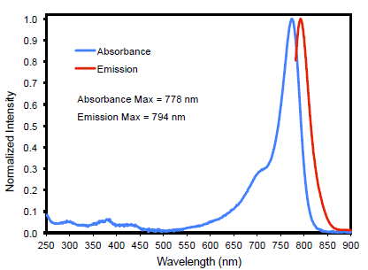 IRDye® 800CW Alkyne Infrared Dye