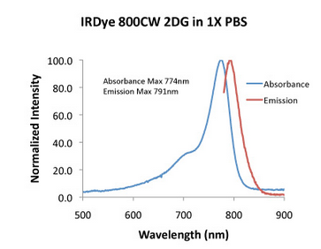 IRDye® 800CW 2-DG Optical Probe