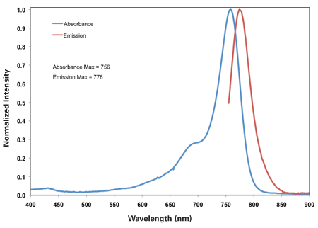 IRDye® 750 Maleimide