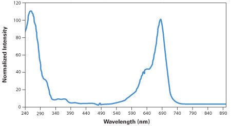 IRDye® 700 Phosphoramidite