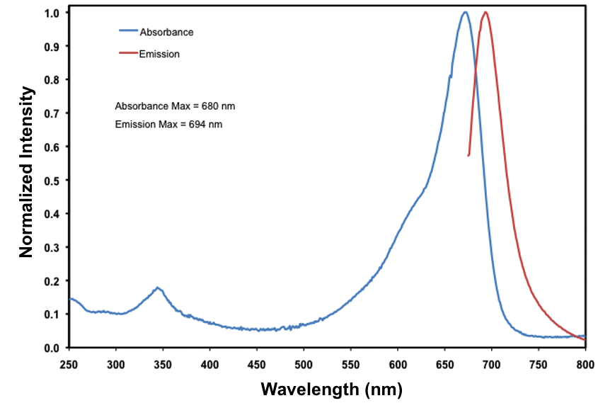 IRDye® 680RD Maleimide