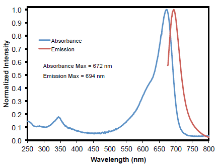 IRDye® 680RD Alkyne Infrared Dye