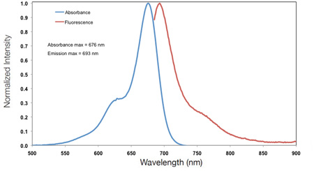 IRDye® 680LT Maleimide