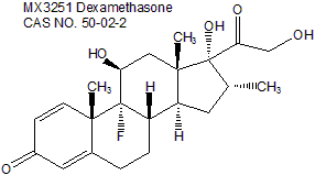 Dexamethasone 地塞米松 细胞增殖与凋亡