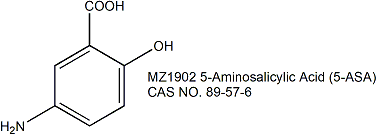 美沙拉嗪（5-氨基水杨酸）NF-κB Pathway