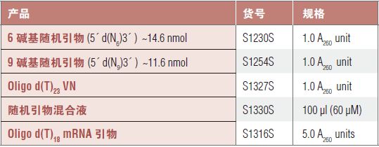 NEB代理 , RNA 试剂 , cDNA 合成