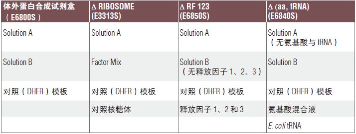 NEB代理 , 蛋白表达和纯化技术 , 表达系统 ：无细胞表达