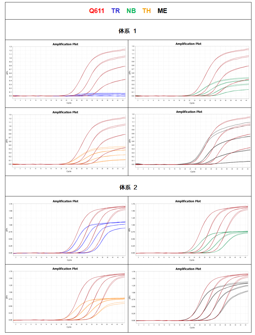 HiScript III U+ One Step qRT-PCR Probe 5 × Master Mix