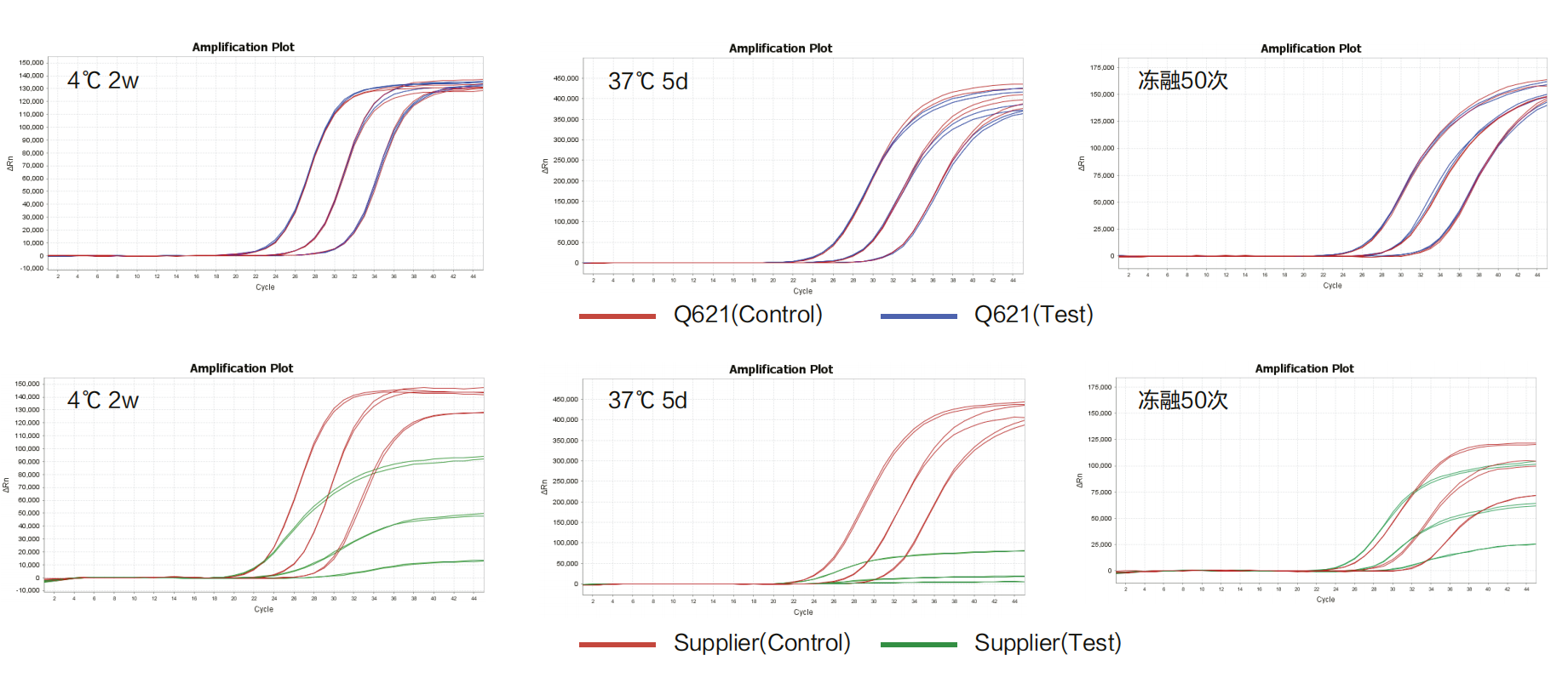 AccurSTART U+ One Step RT-qPCR Super PreMix（ONE TUBE）