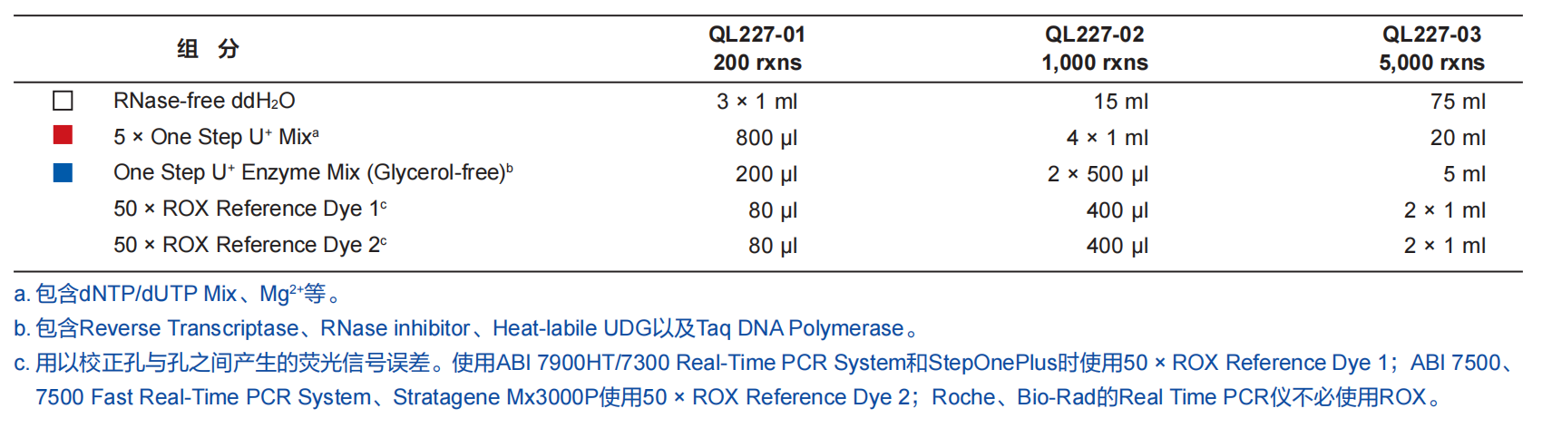 AccurSTART U+ One Step RT-qPCR Probe Kit (Glycerol-free)