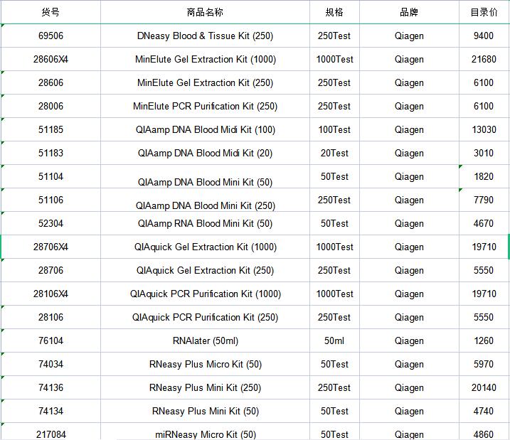 QIAGEN凯杰 QIAamp DNA Blood Mini Kit (250) 货号51106